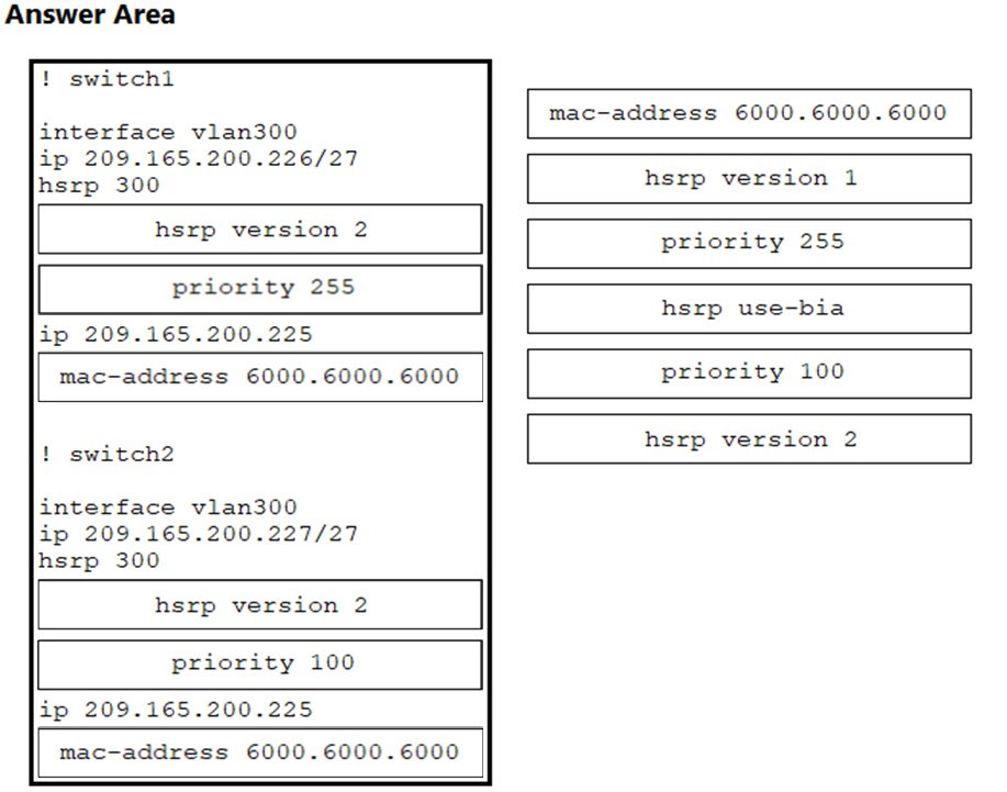 Test 350-601 Registration