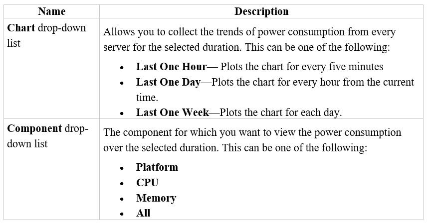 Valid 350-601 Exam Topics