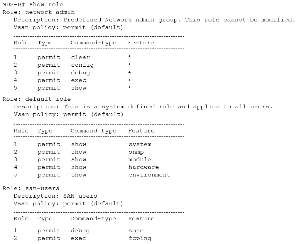 Exam 350-601 Torrent