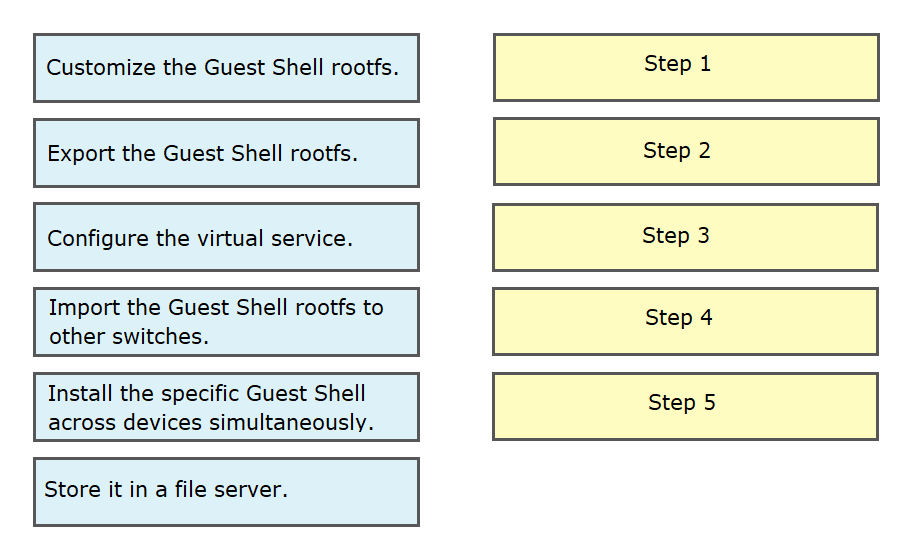 Latest 350-601 Test Prep