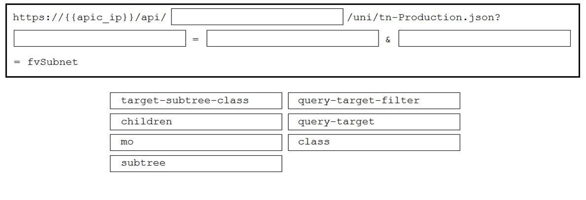 350-601 Test Simulator Online