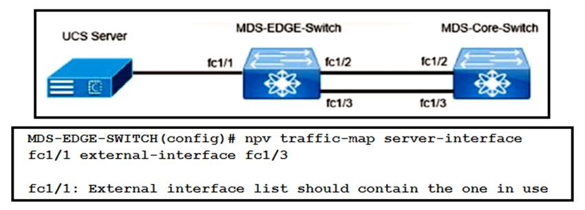 350-601 Reliable Test Preparation