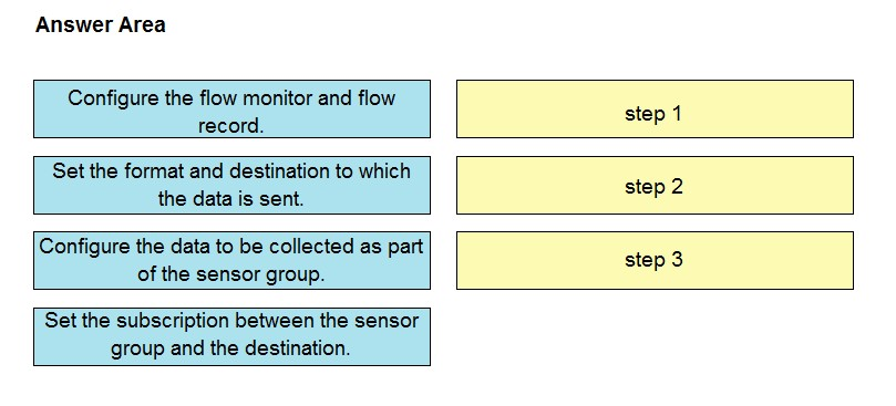 Exam 350-601 Topic 1 Question 311 Discussion - ExamTopics