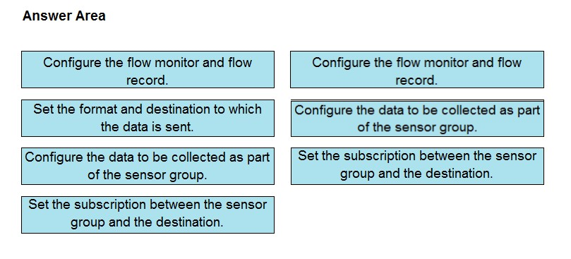 New 350-601 Exam Cram