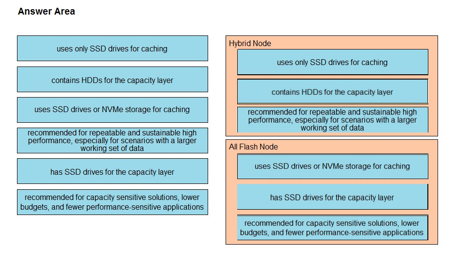 Test 350-601 Questions Answers