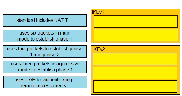 350-701 Examengine | Sns-Brigh10