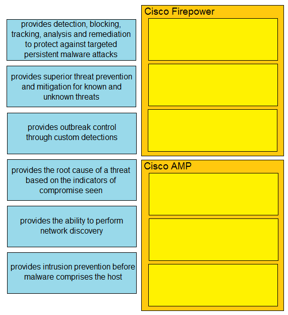 350-701 Certification