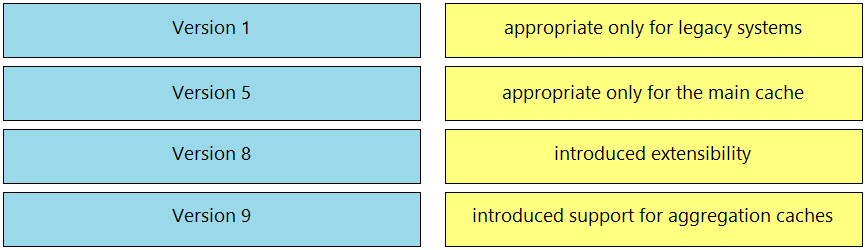 350-701 Latest Exam Test