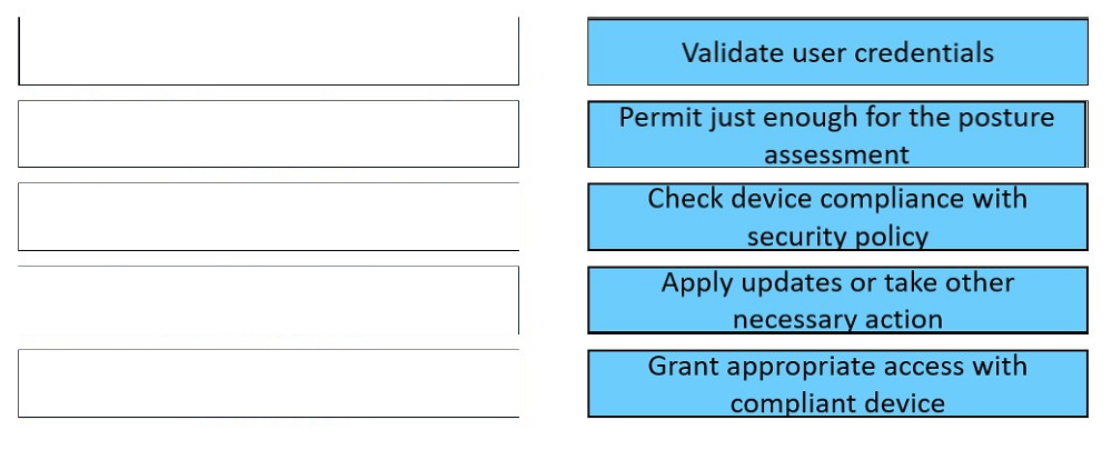 350-701 Exam – Free Actual Q&As, Page 31 | ExamTopics