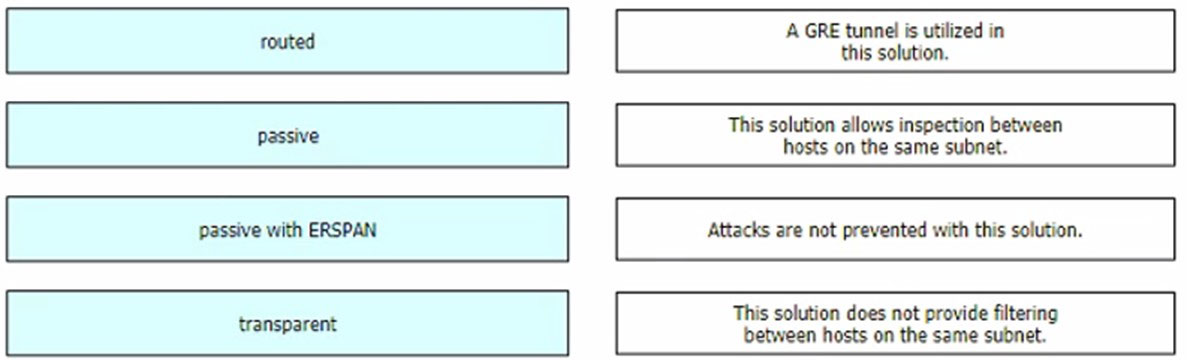 350-701 Test Guide Online