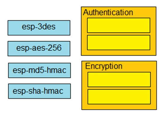 New 350-701 Exam Testking