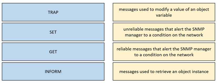 350-801 Test Sample Questions