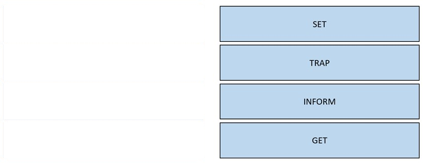 350-801 Prüfungs