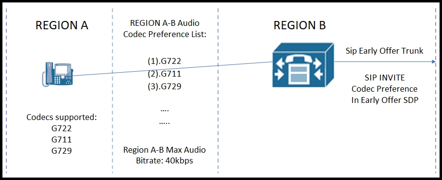 Reliable 350-801 Test Syllabus