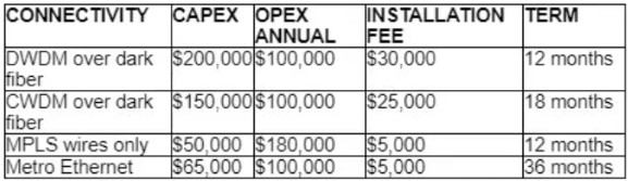 Latest 400-007 Test Voucher