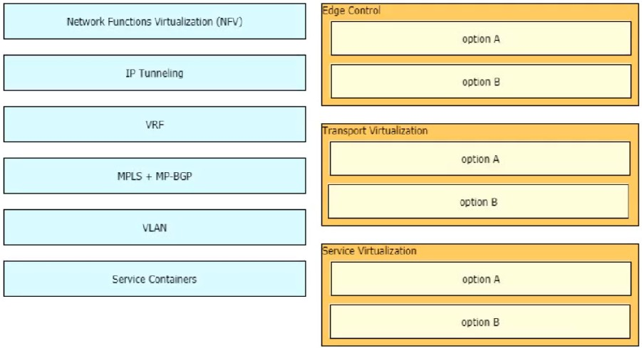 Latest 400-007 Exam Question