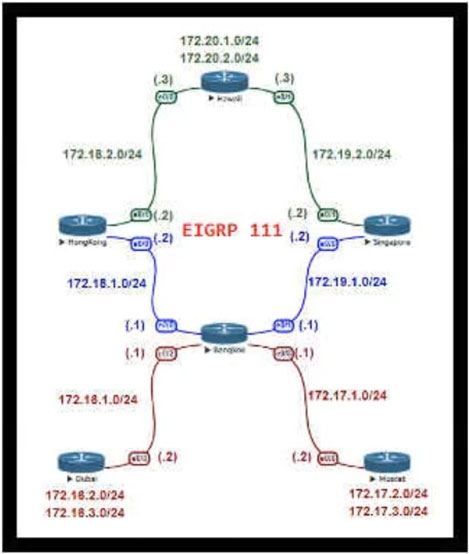 400-007テスト資料