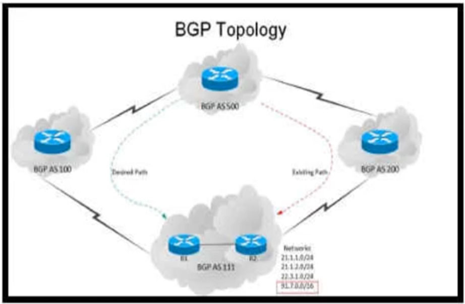 Valid 400-007 Dumps Demo