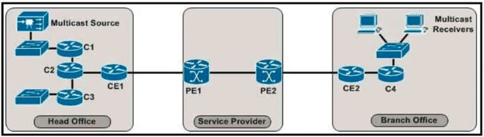 400-007 Exam Vce Format