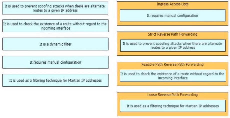 Reliable 400-007 Test Objectives