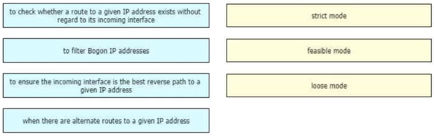 400-007 Exam Question