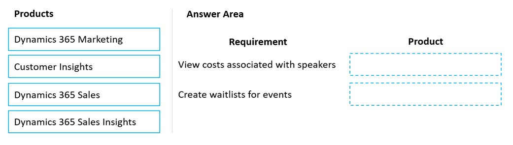 MB-910 Exam Actual Tests