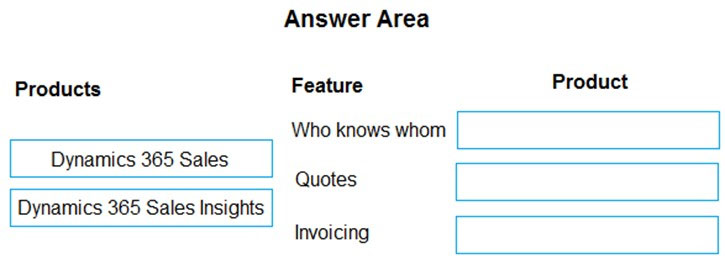 MB-910 Exam – Free Actual Q&As, Page 5 | ExamTopics