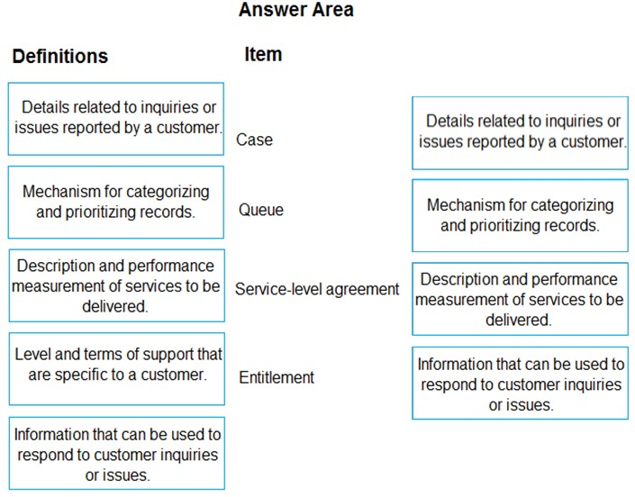 MB-910 Valid Practice Questions