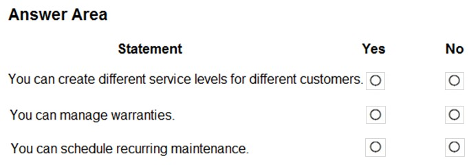 MB-910 Actual Exam