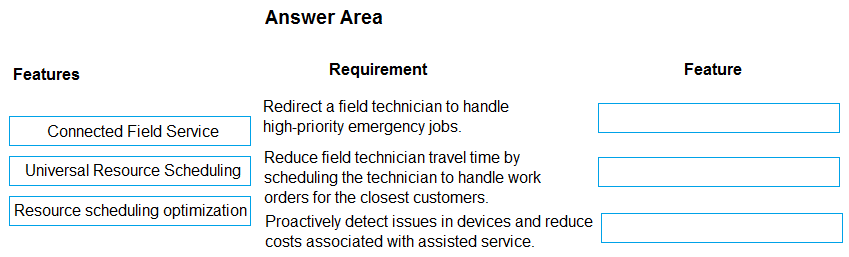 Relevant MB-910 Answers