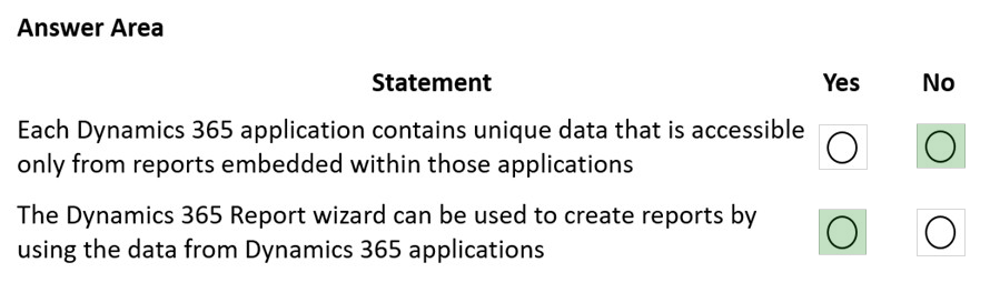 Latest MB-910 Exam Format