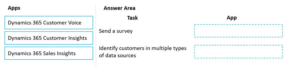 Exam MB-910 Topic 1 Question 111 Discussion - ExamTopics