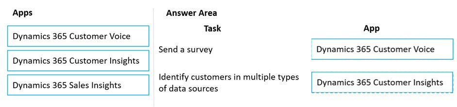 Exam MB-910 Topic 1 Question 111 Discussion - ExamTopics