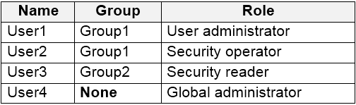 MS-500 Exam - Free Actual Q&As, Page 5 | ExamTopics