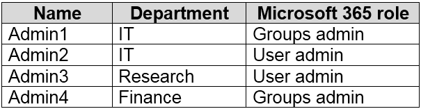 MS-500 Exam - Free Actual Q&As, Page 6 | ExamTopics