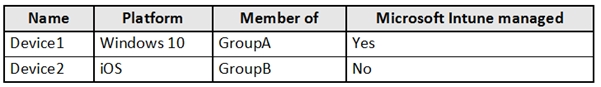 Books MS-500 PDF