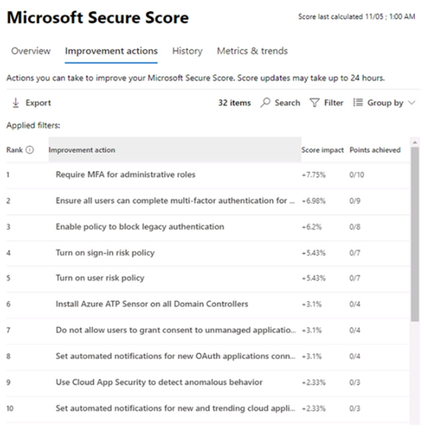 MS-500 Clear Exam