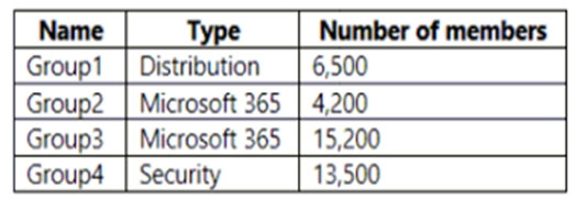 MS-700 Valid Dumps Questions