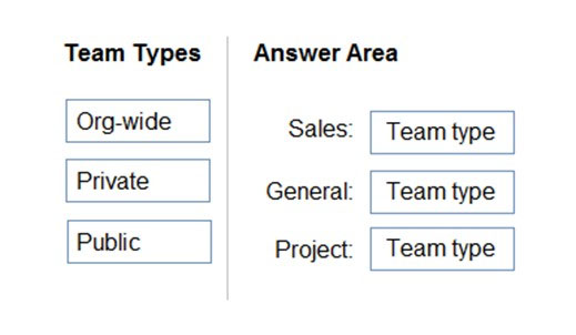 Free MS-700 Vce Dumps