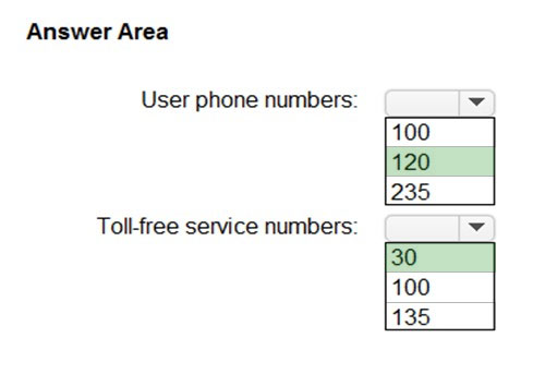 MS-700 Questions