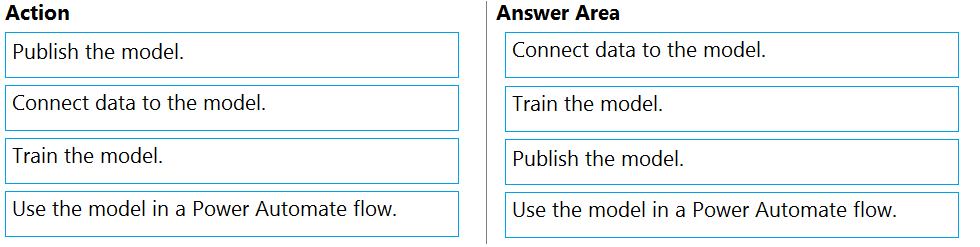 Exam PL-100 Topic 2 Question 1 Discussion - ExamTopics