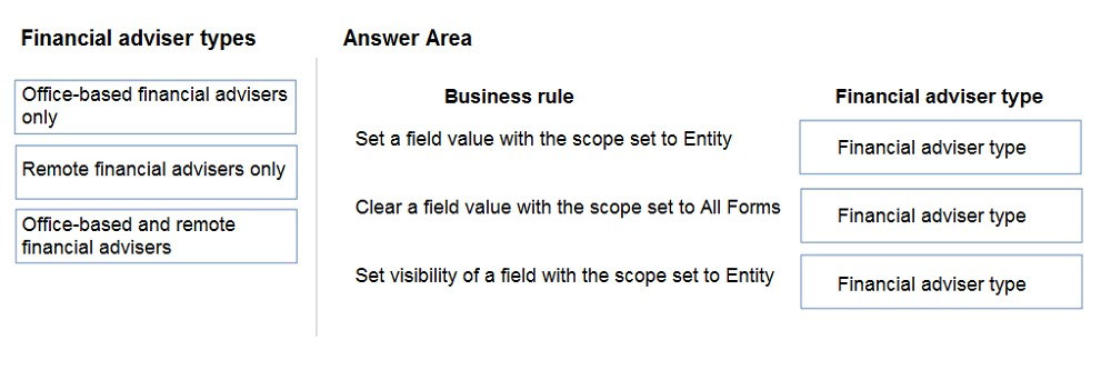 Exam PL-100 topic 3 question 28 discussion - ExamTopics