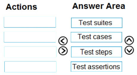 Correct Answer Image