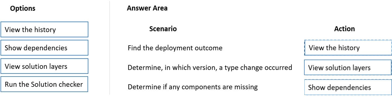 PL-100 Exam Review