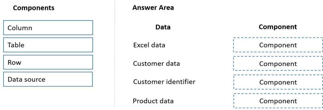 Customer-Data-Platform Testantworten