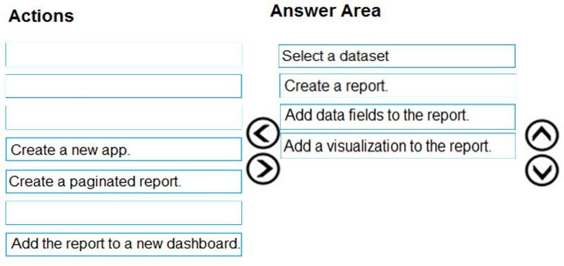 PL-100 Exam – Free Actual Q&As, Page 33 | ExamTopics