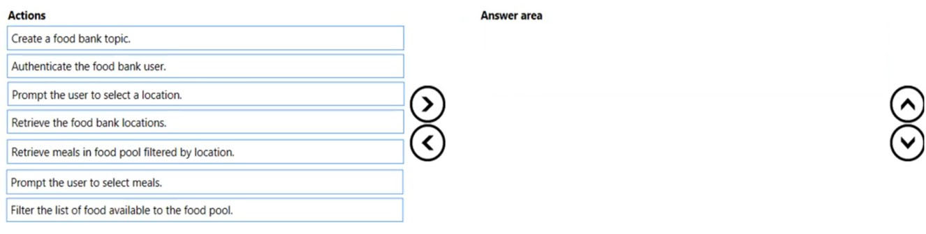 Exam PL-100 Topic 8 Question 4 Discussion - ExamTopics