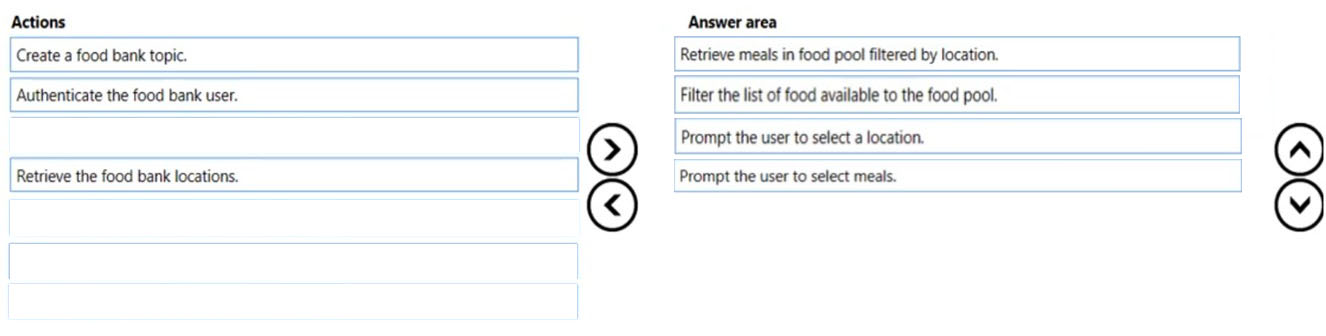 Correct Answer Image