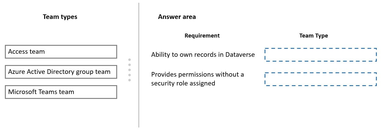 Exam PL-200 Topic 1 Question 35 Discussion - ExamTopics