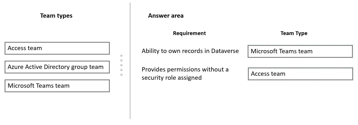 Exam PL-200 Topic 1 Question 35 Discussion - ExamTopics